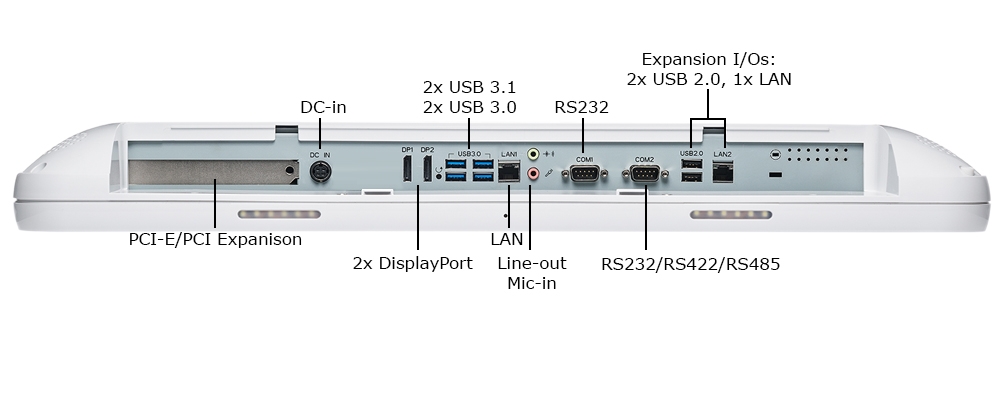 TM-5010-24 IOs - Expansion Version