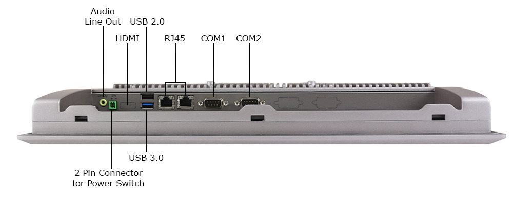 Industrial Computer Labeled Inputs and Outputs