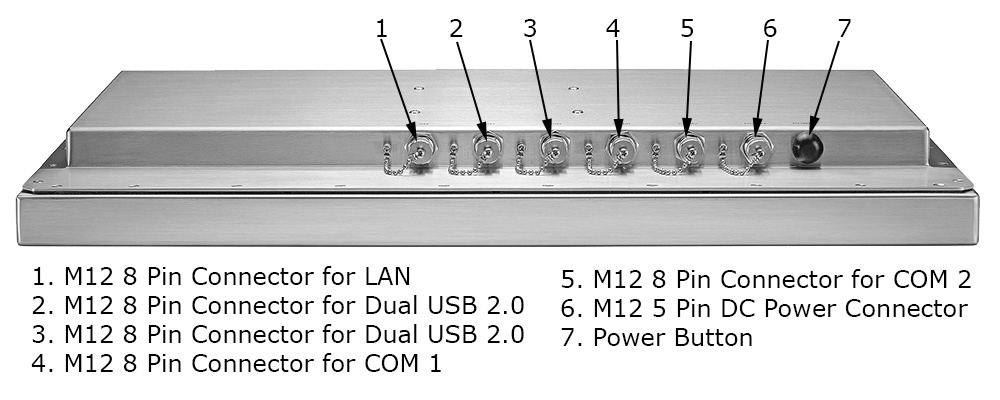 22 inch Waterproof Computer  Input Outputs