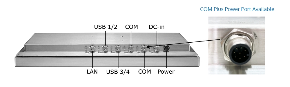 Teguar TS-5010-24 Eingänge und Ausgänge
