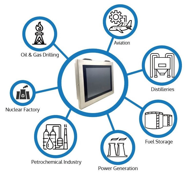 Ein Piktogramm, das verschiedene Anwendungen eines Teguar TSX-5010 Computers für Gefahrenbereiche zeigt.
