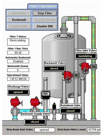 HMI-Panel-Display-Schnittstelle
