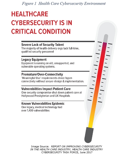 Chirurgen verwenden einen medizinischen Computer während einer Operation