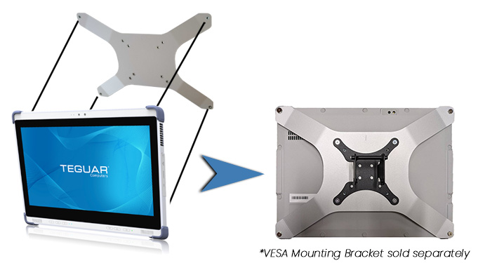 Demonstration der Funktion der VESA-Montagehalterung
