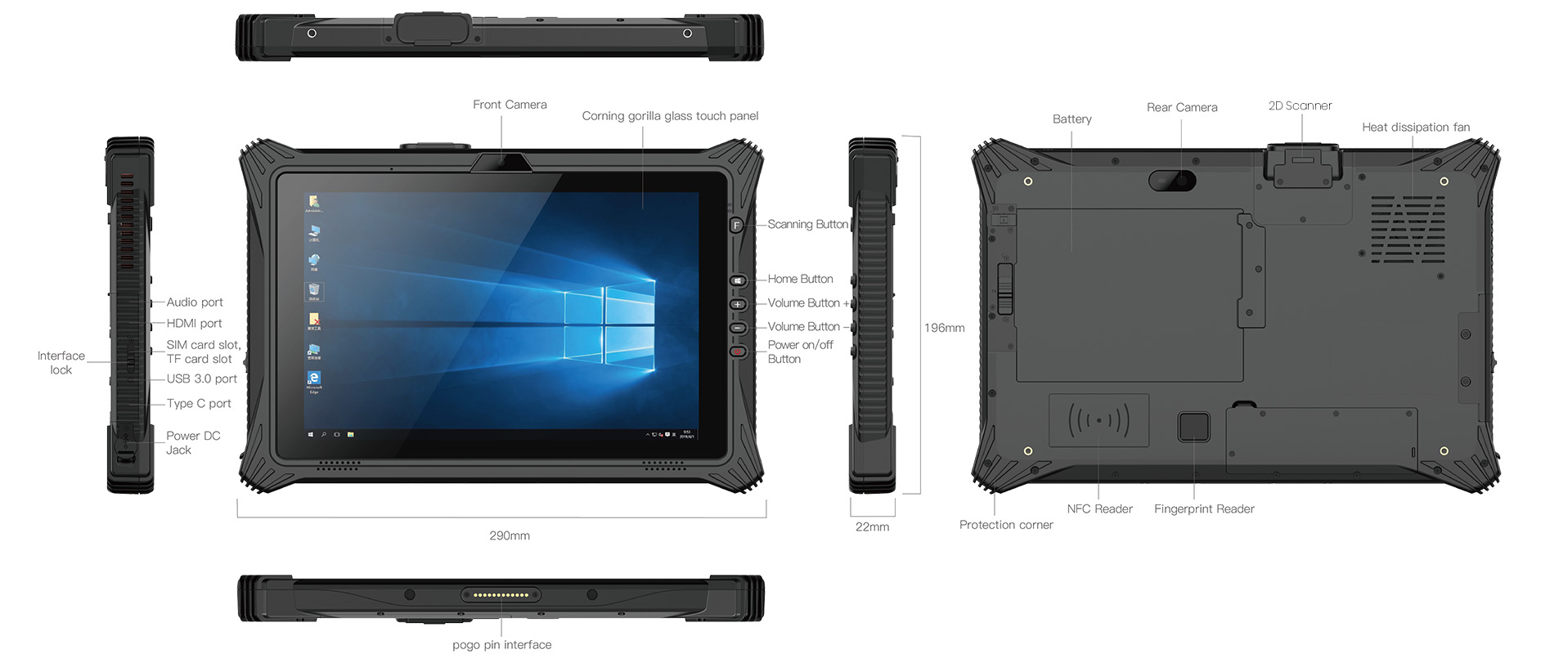 TRT-7080-10 Labled IOs