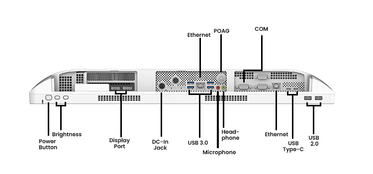 TM-7165 Labeled IOs