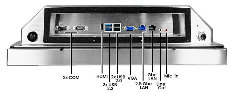TSC-4810 Labeled IOs