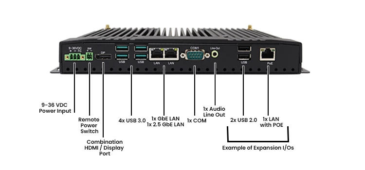 Industrial PC TB-5945 Labeled I/O Diagram