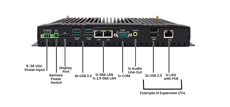 Beschriftete E/As für TB-5945