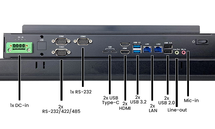 Panel Computer Labeled IOS