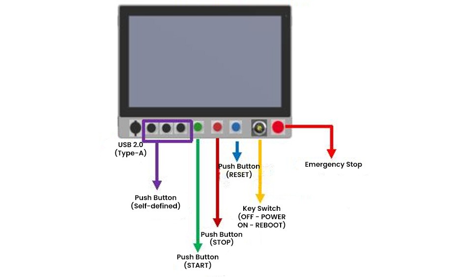 TSI-5945 Push Button Labeled