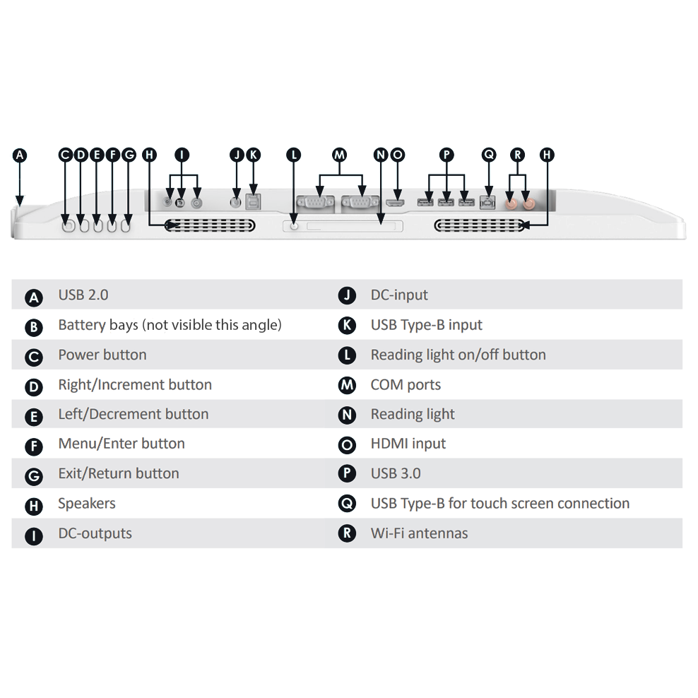 Labeled image describing the IOs of the portable medical display.