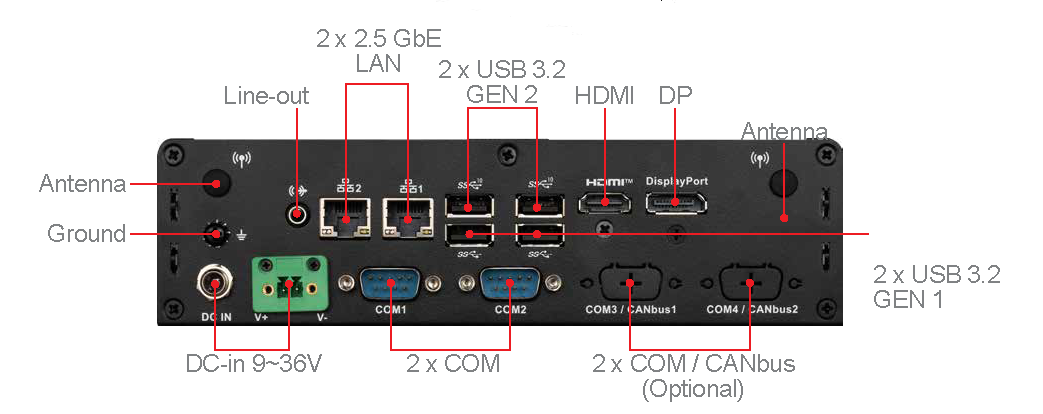 Industrial Edge Computer power side IO, line diagram