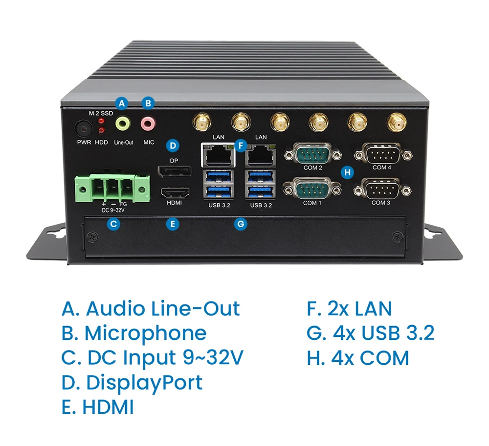 Rugged AI Platform PC IO Diagram
