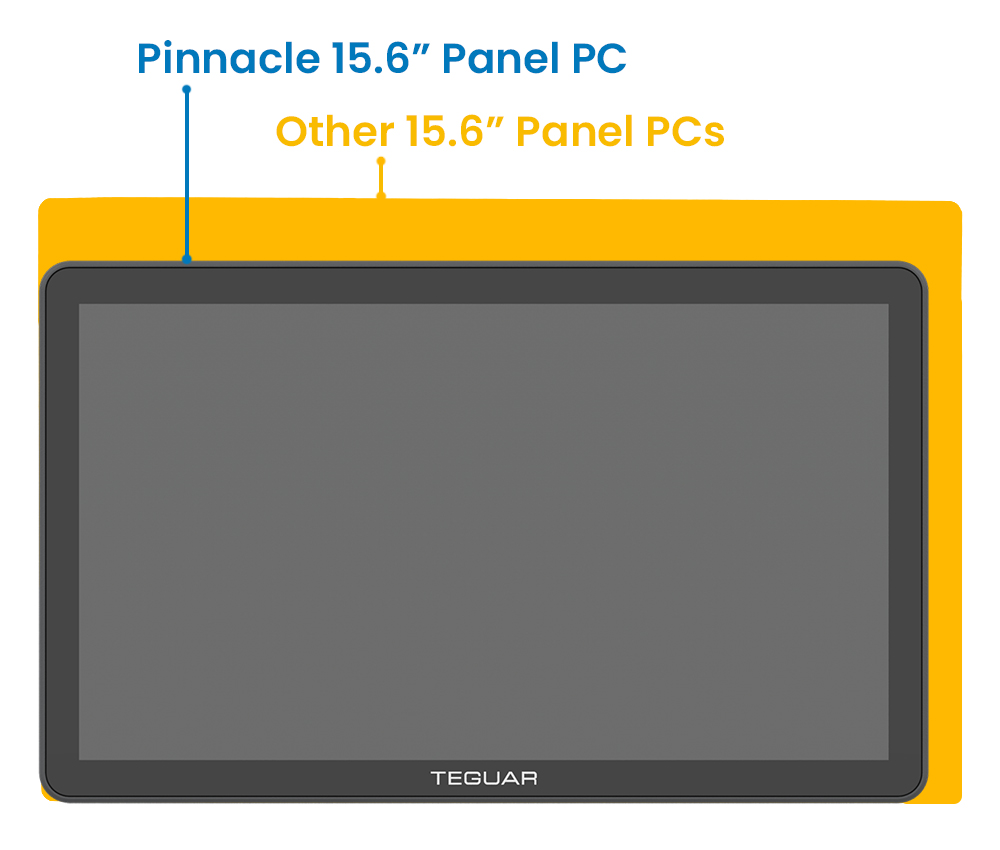 Der Pinnacle 15,6-Zoll-Panel-PC wird mit einem Rechteck mit der Aufschrift Andere 15,6-Zoll-Panel-PCs verglichen, um den Größenunterschied hervorzuheben.