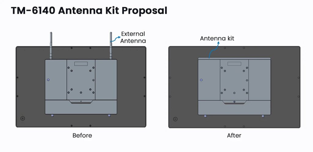 TM-6140 Antenna Kit Proposal. Before, external antenna. After, antenna kit