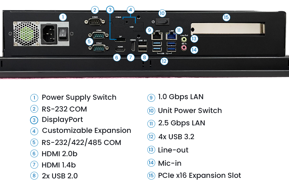 Halcyon TP-7310 IO Diagram