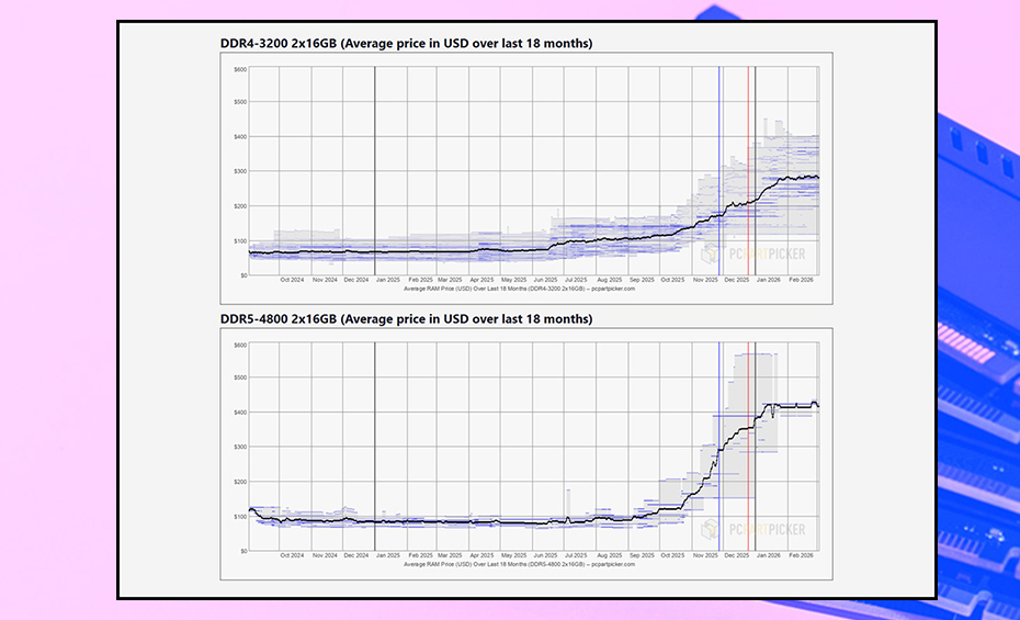 Industrial Hardware Supply Constraints in 2026 Thumbnail