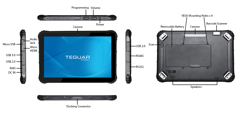 Rugged tablet inputs and outputs labeled