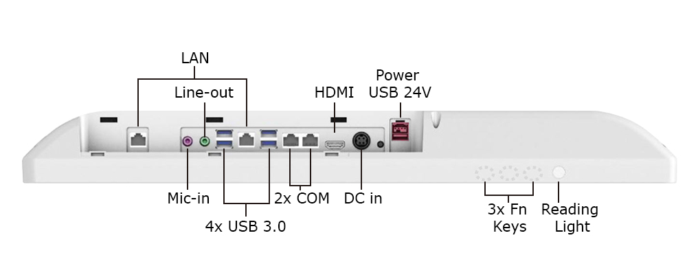 Inputs and outputs of the Teguar TM-5040-22