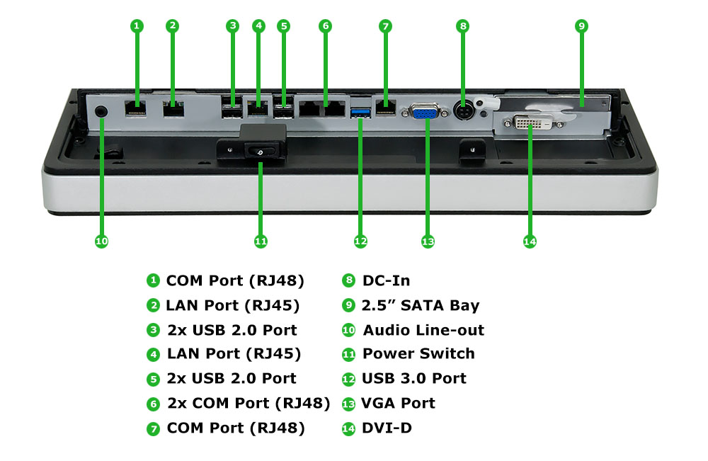 TP-4040-19R panel pc IO ports