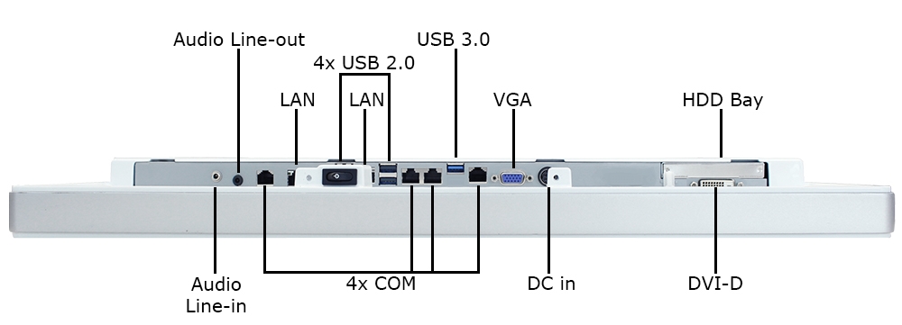 All-in-One Industrial Computer Inputs/Outputs
