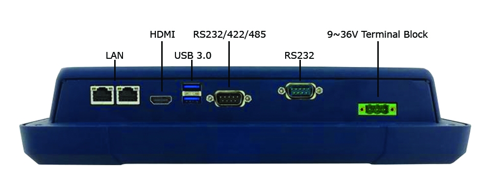 TR-2920-08 I/Os