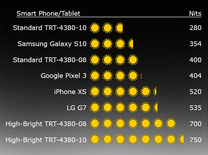 High brightness comparison chart