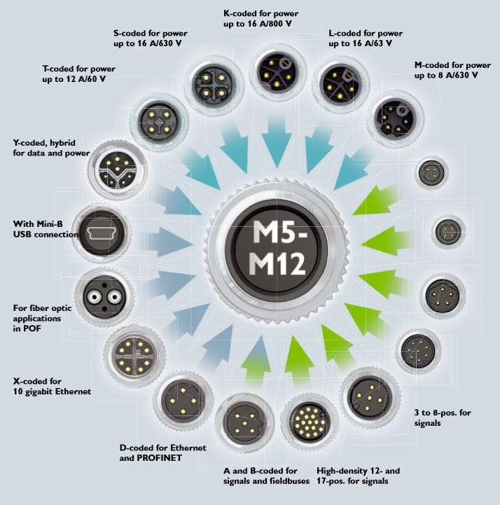 M12 8 Pin 12 Pin Sensor Connector Pinout Connector Co - vrogue.co