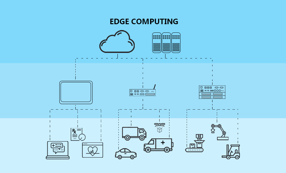 What is Edge Computing? | TEGUAR