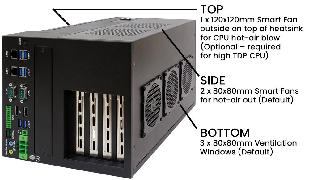Box PC fan/ventilation options