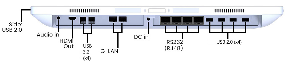labeled inputs and outputs on the TM-5957-22 medical computer