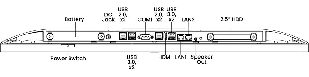 rendering of inputs and outputs of fanless aio pc tp-5900-24