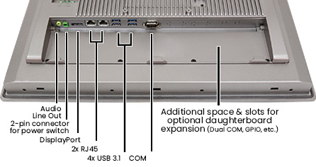 panel mount computer-tp-5645-19-I/Os