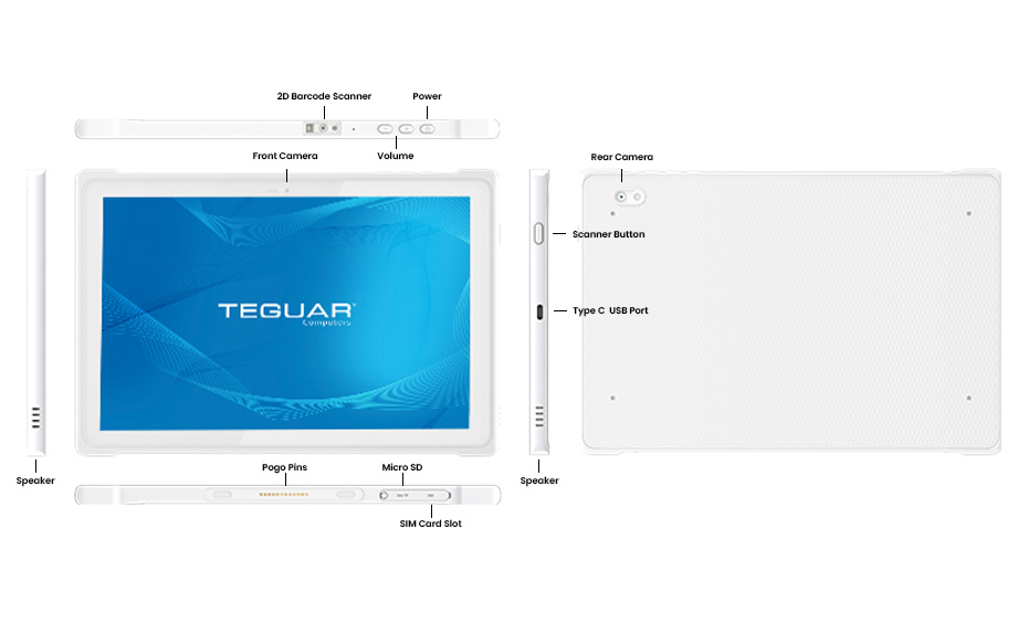 Medical tablet Inputs and Outputs