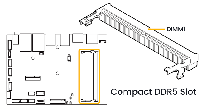 Industrial Edge Computer DDR5 slot diagram