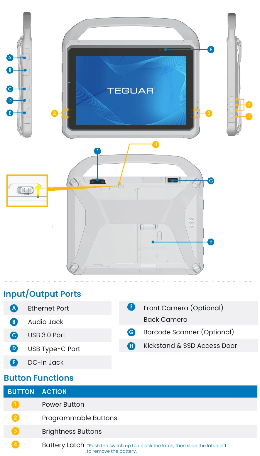 10 inch Prism Healthcare Tablet I/O and Button Function Diagram
