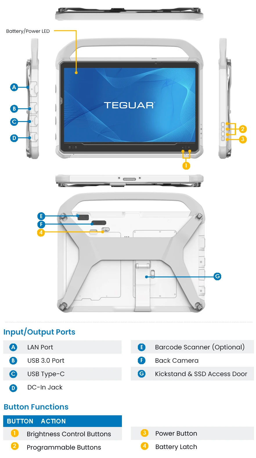 13 inch Prism Healthcare Tablet I/O and Button Function Diagram