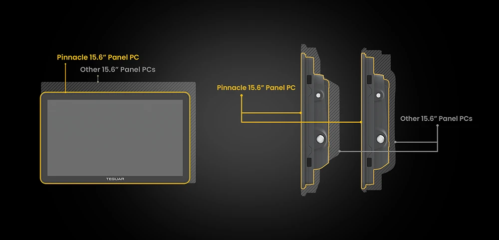 15.6 inch Pinnacle Panel PC shown beside other 15.6 inch panel PCs to showcase Pinnacle's more compact size