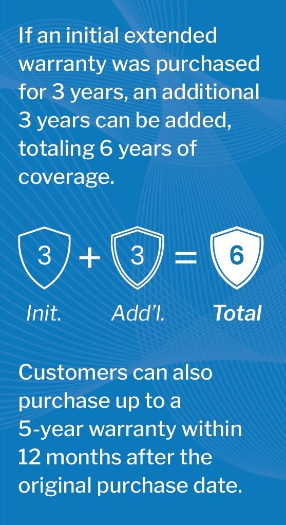 If an initial extended warranty was purchased for 3 years, an additional 3 years can be added, totaling 6 years of coverage. 3 Initial plus 3 Additional equals 6 Total. Customers can also purchase up to a 5 year warranty within 12 months after the original purchase date.