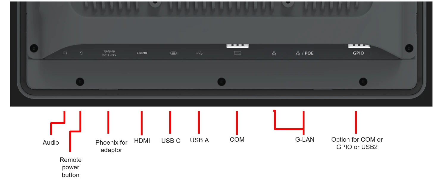 TP-7200 IO-Diagram