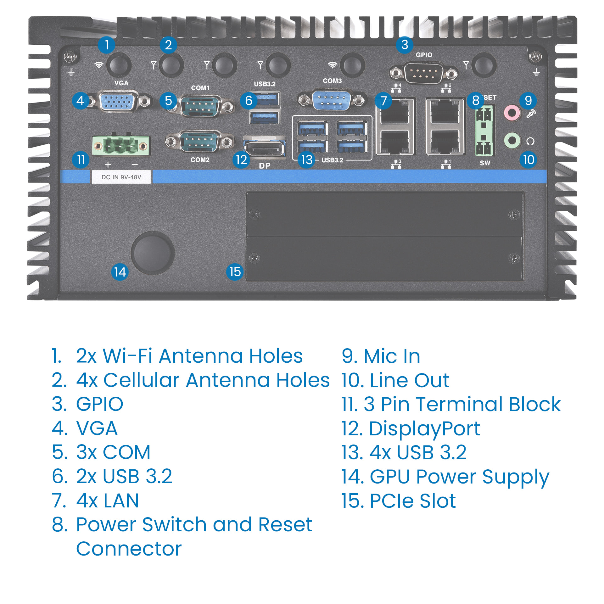 Regis IO diagram Front