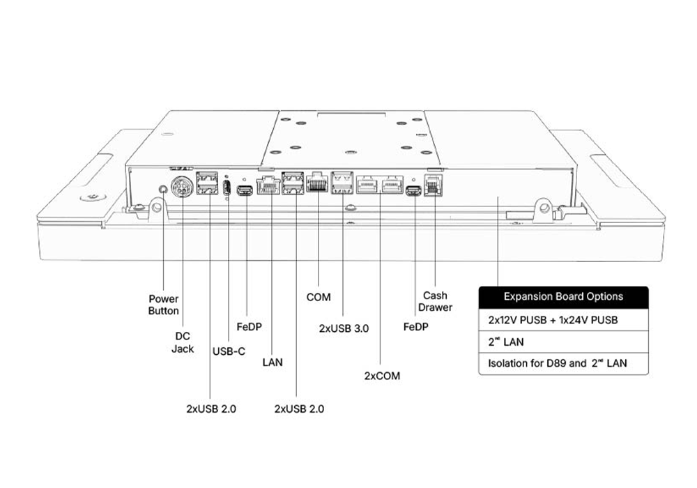 TA-6140 IO Diagram