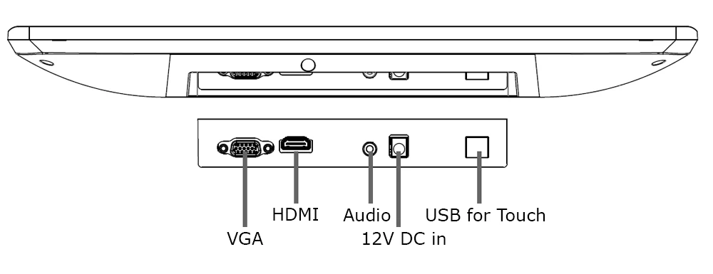 Medical Display Inputs and Outputs Labeled