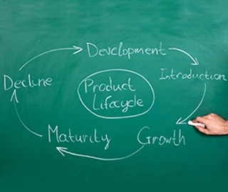 Chalkboard displaying product lifestyle: development, introduction, growth, maturity, and decline