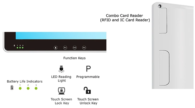 tme-5040 fn keys and combo reader