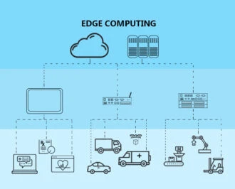 Edge Computing Illustration