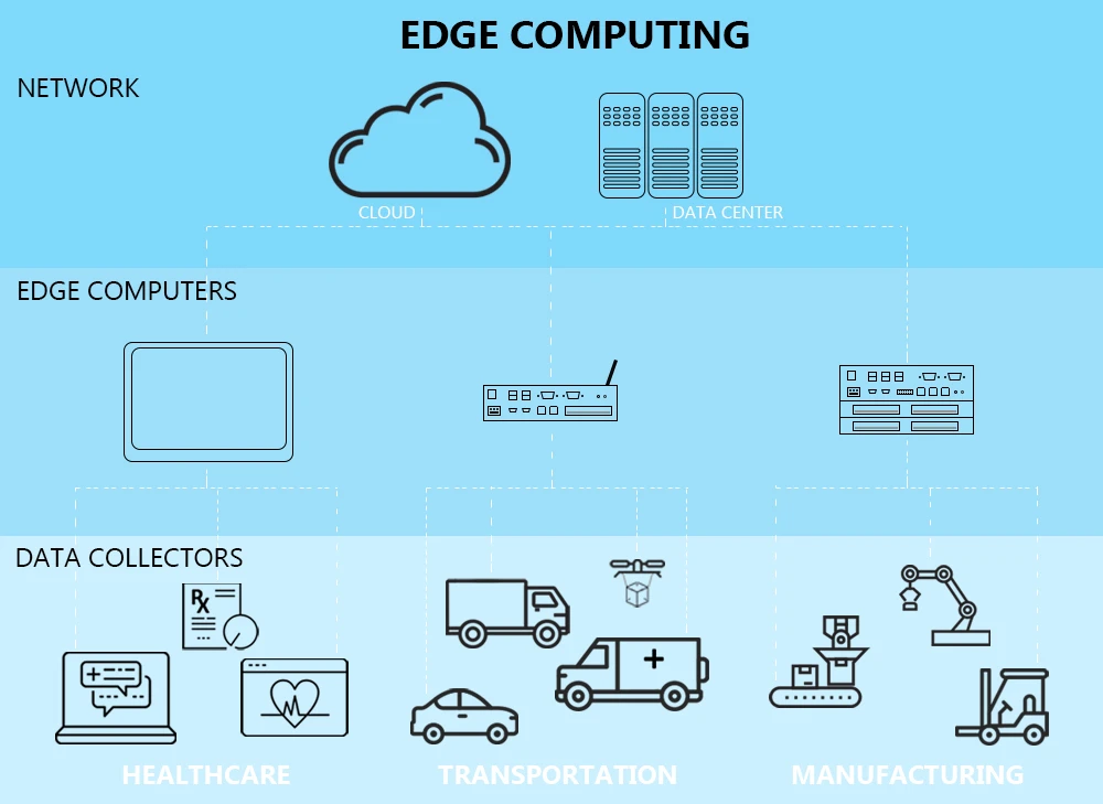 Edge Computing InfoGraphic