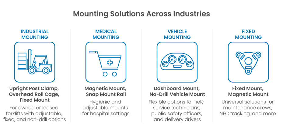 Tablet Mounting Industries Infographic